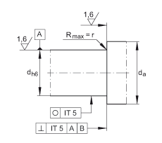 ǽ|S ZKLF1560-2RS-PE, ӵĹpᔰbɂ(c)ܷ